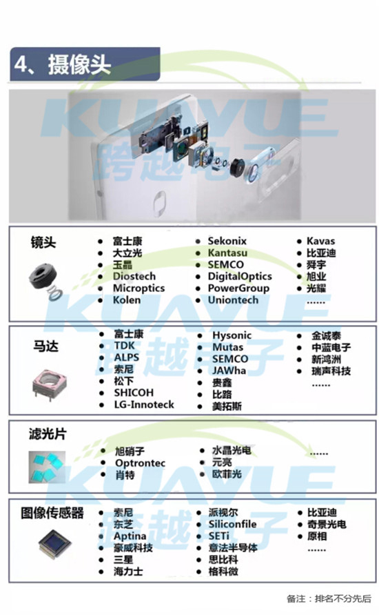 手機電池供應商